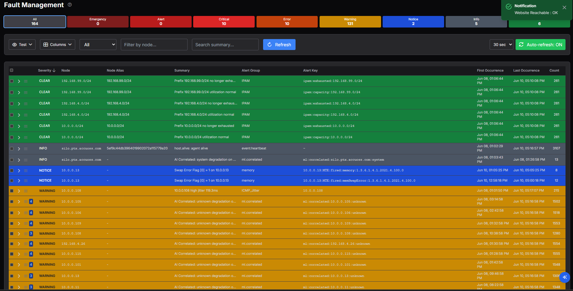 AccuOps Fault Management console — severity-banded alarms with live AI-correlated root cause